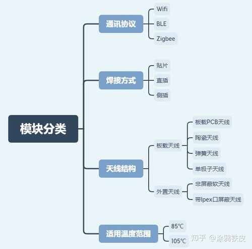 物聯(lián)網(wǎng)產(chǎn)品通訊模塊選型指南 主流方案與應(yīng)用服務(wù)考量